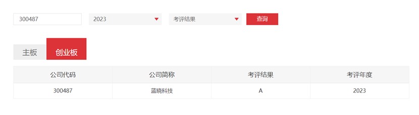 yp街机电子科技连获深交所信息披露考评A级